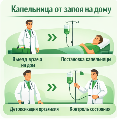 капельница от запоя в Енисейске в клинике Санати